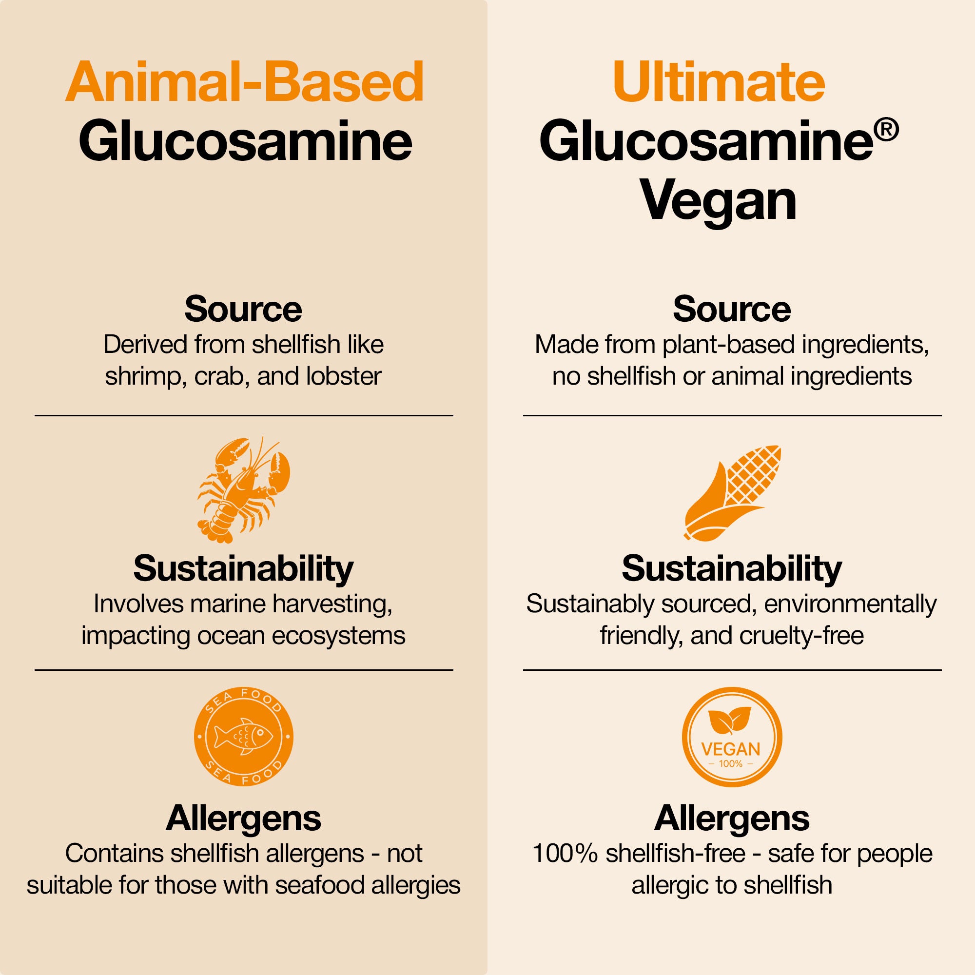 Ultimate Glucosamine® Vegan